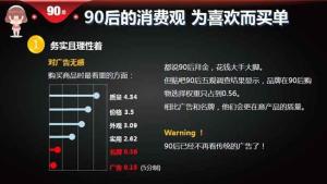 90后消费观