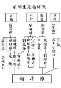 陈泮岭宗师《前中央国术馆副馆长》