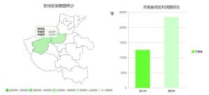 FineReport数据地图