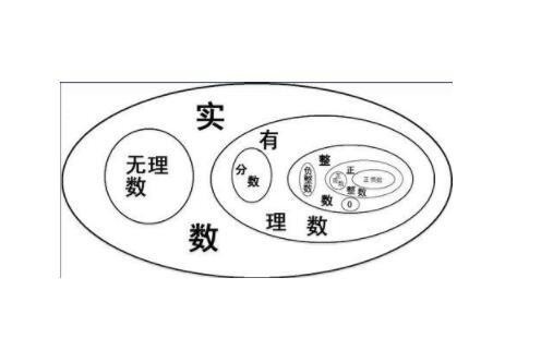 无理数(数学术语)
