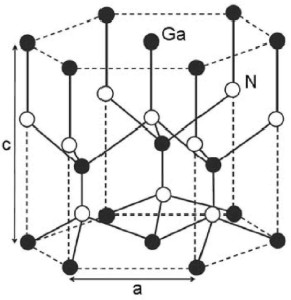 GaN纤锌矿结构图