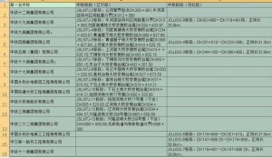 京沈客专辽宁段承德段施工中标单位