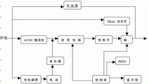 不间断电源工作原理框图1-2