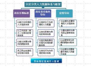 人才梯队建设