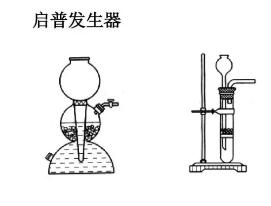 启普发生器