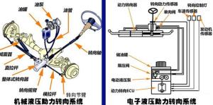 汽车养护用品