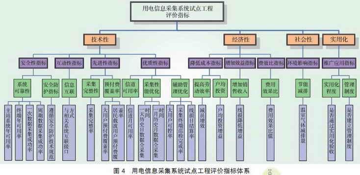 评价指标体系
