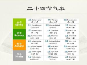 二十四节气表