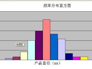 频数分布直方图