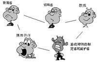 职业经理在下属面前的角色