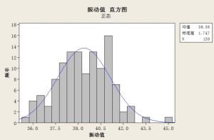直方图