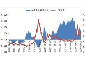 风险溢价