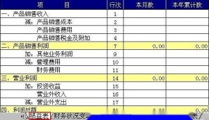 相关表格