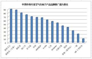 推广