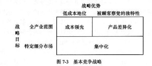 成本领先战略