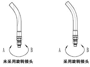 优点