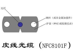 皮线光缆