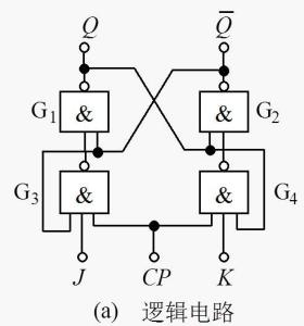 jk触发器