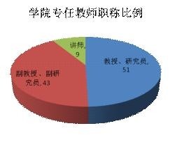 师资结构