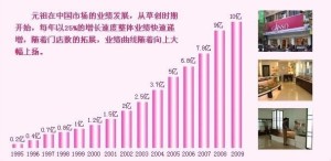 元祖发展轨迹