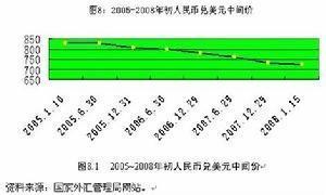 拆借市场货币市场