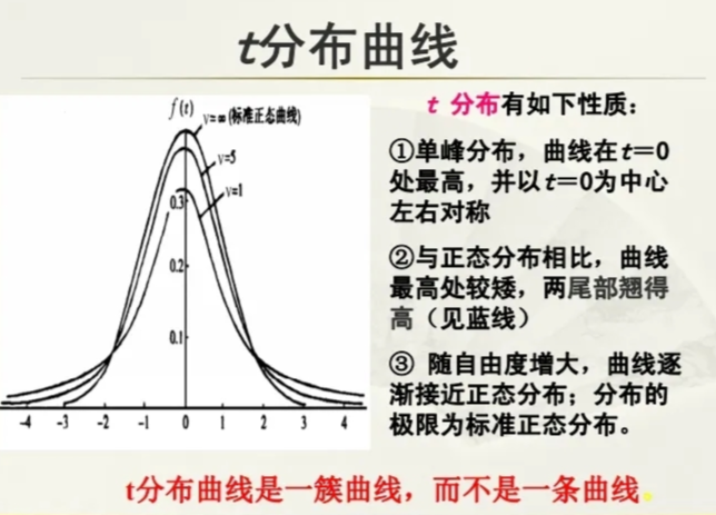 t分布 - 搜狗百科