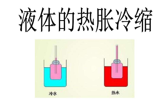 热胀冷缩图片表示图片