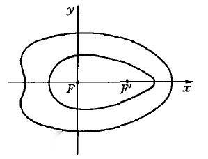 卡西尼卵形线几何画板图片