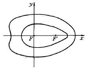 卡西尼卵形线几何性质图片