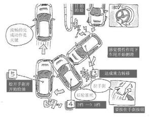 甩尾