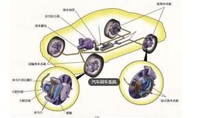 汽车养护用品