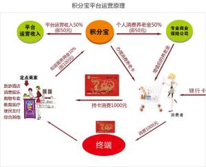积分宝产品系统