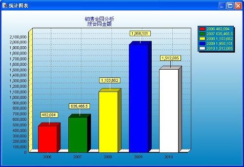 一键统计