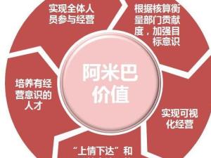 阿米巴经营