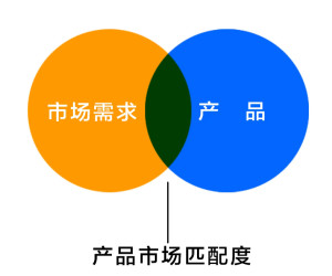 引需求规律7其他因素6预期5互补品的价格4替代品的价格3产品价格2个人