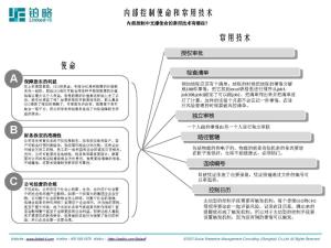 应收账款管理