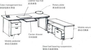 办公家具图解