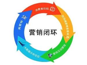 闭环管理