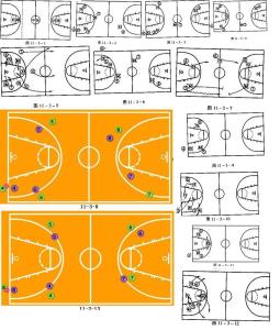 破全场人盯人战术图解图片