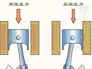 活塞运动