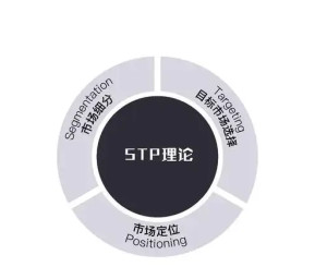 stp理论