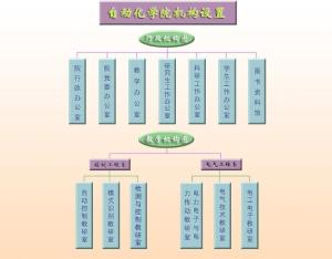 武汉理工大学自动化学院机构图