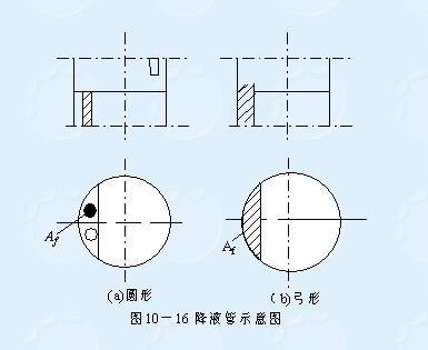 弓形降液管几何关系图图片