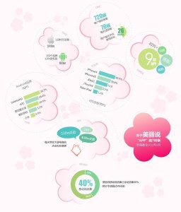 美丽说无线数据（截止4月）