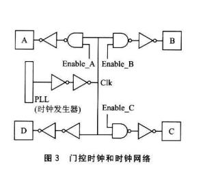 流水线技术