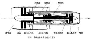 涡扇发动机