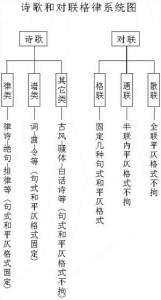 对联分类表