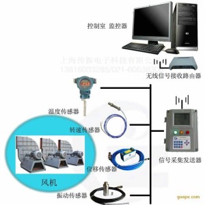 数据采集是什么公司 300