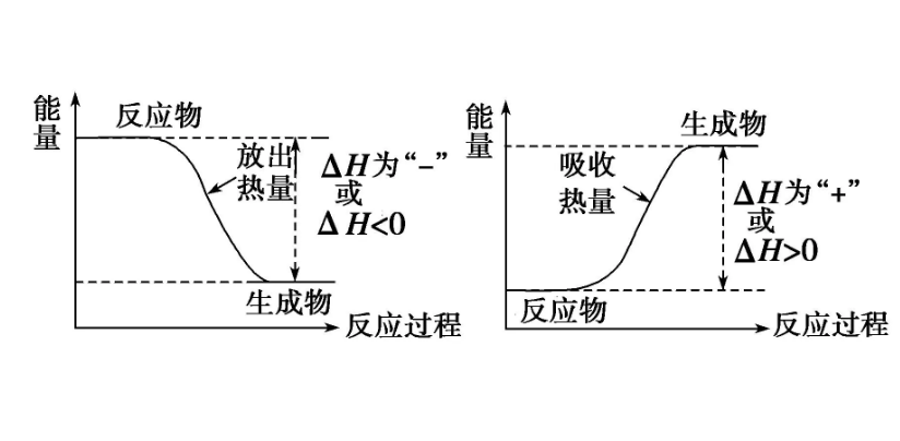 一分钟理解焓熵图图片