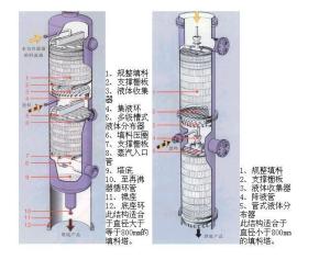 填料塔
